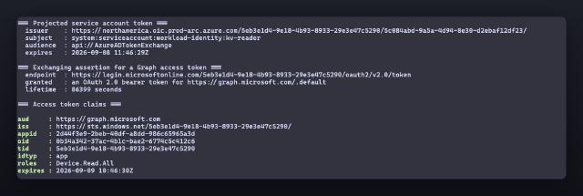 The projected token exchanged for a Graph access token The projected token exchanged for a Graph access token